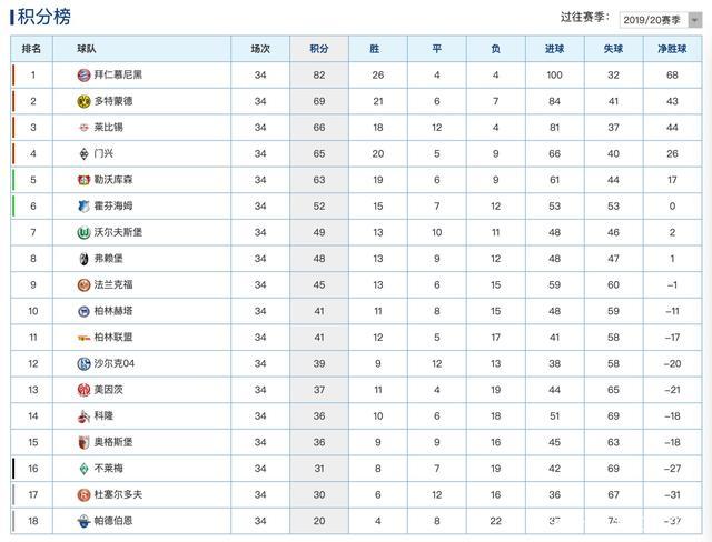 沃尔夫斯堡主场大胜，稳固积分榜位置的简单介绍