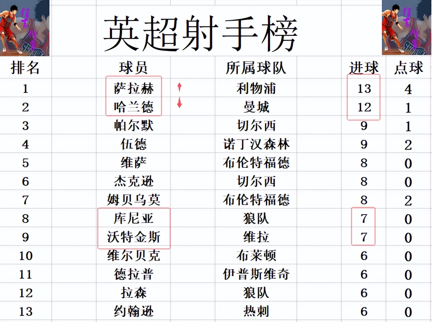 爱游戏官方登录入口-利物浦客场逆转曼联，继续领先英超排行榜的简单介绍