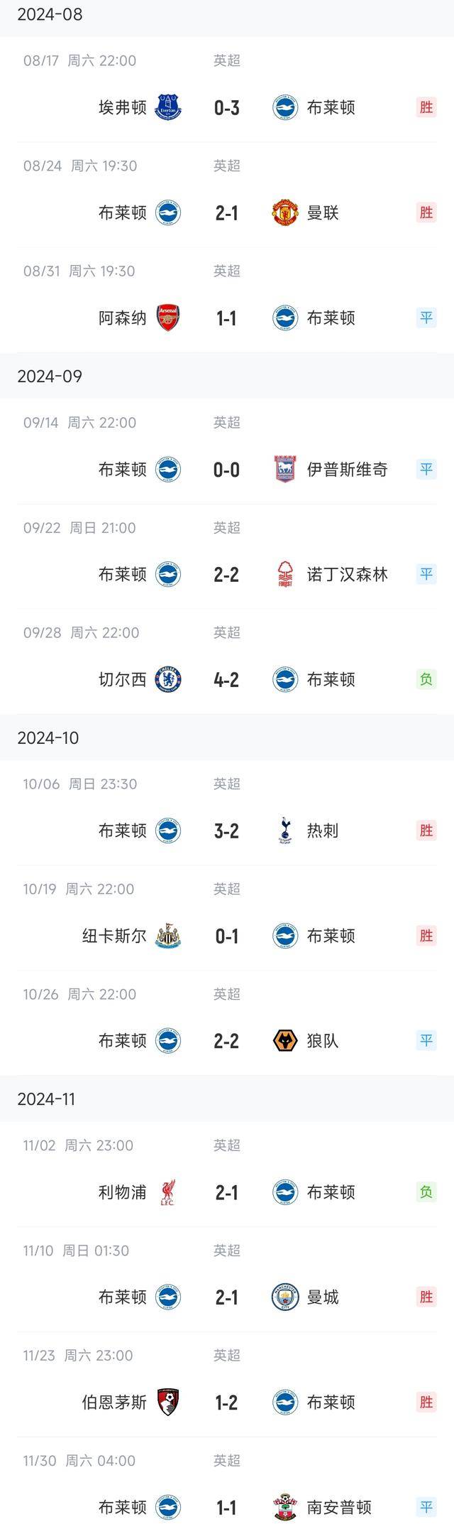包含狼队主场告负布莱顿，排名下滑的词条