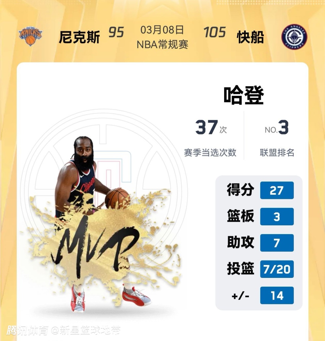 包含爵士客场力克两连胜，赢得喘息机会的词条