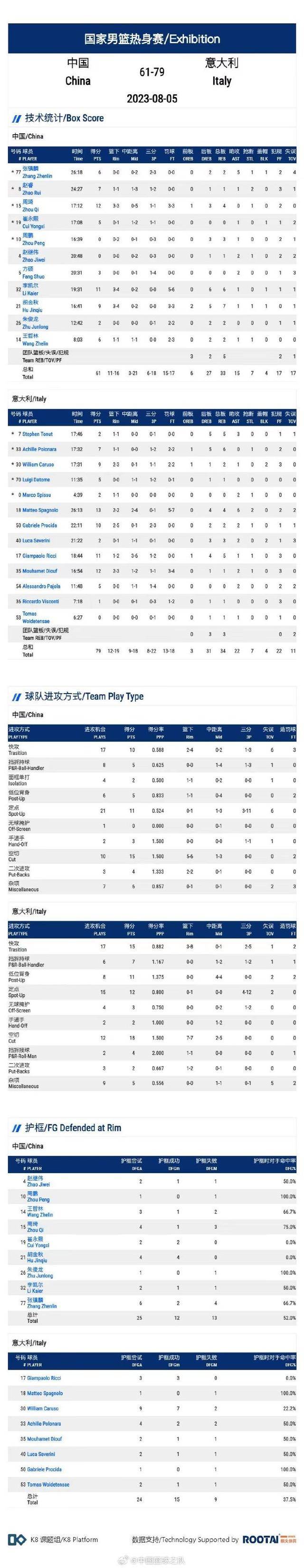 关于汉堡队经理计划提高球队进攻效率的信息