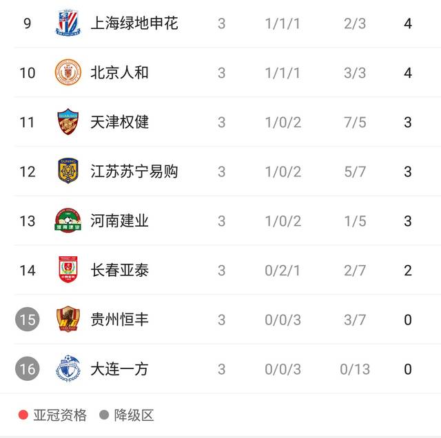 申花客场不敌建业，积分榜位置有所下滑的简单介绍
