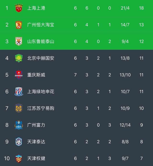 爱游戏官网-包含上港主场大胜建业，积分榜第二的词条