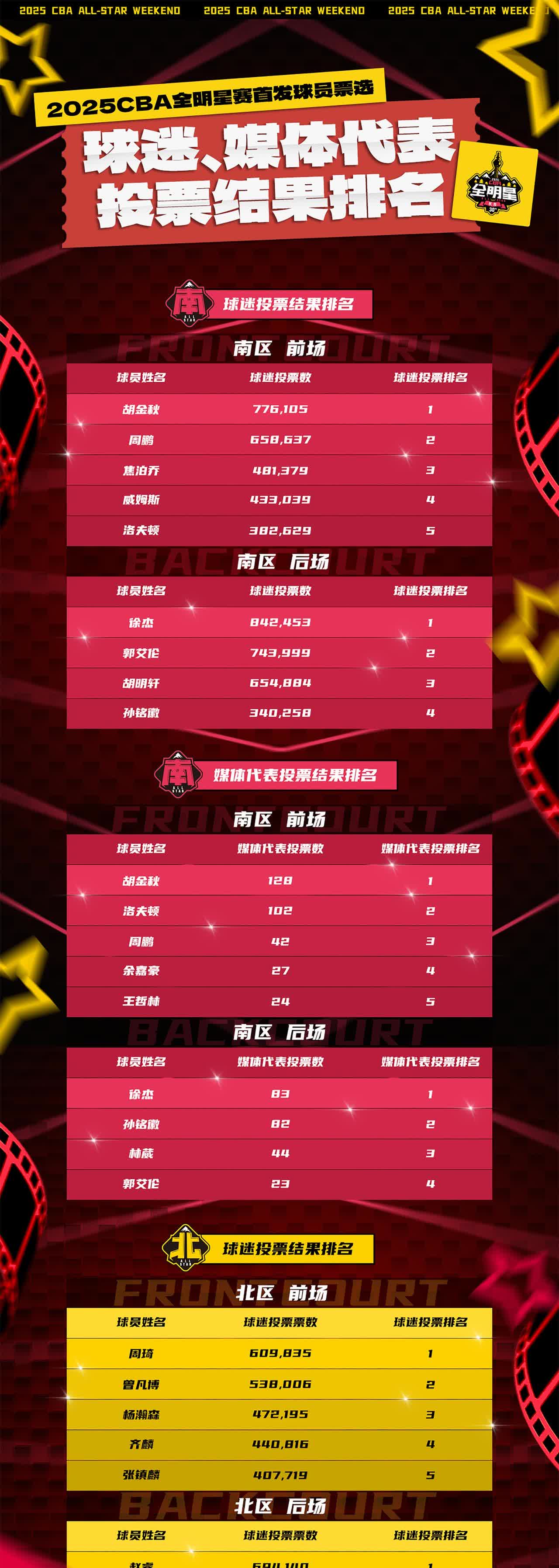 爱游戏登录入口-篮球赛事新规出台，球迷关注度大增