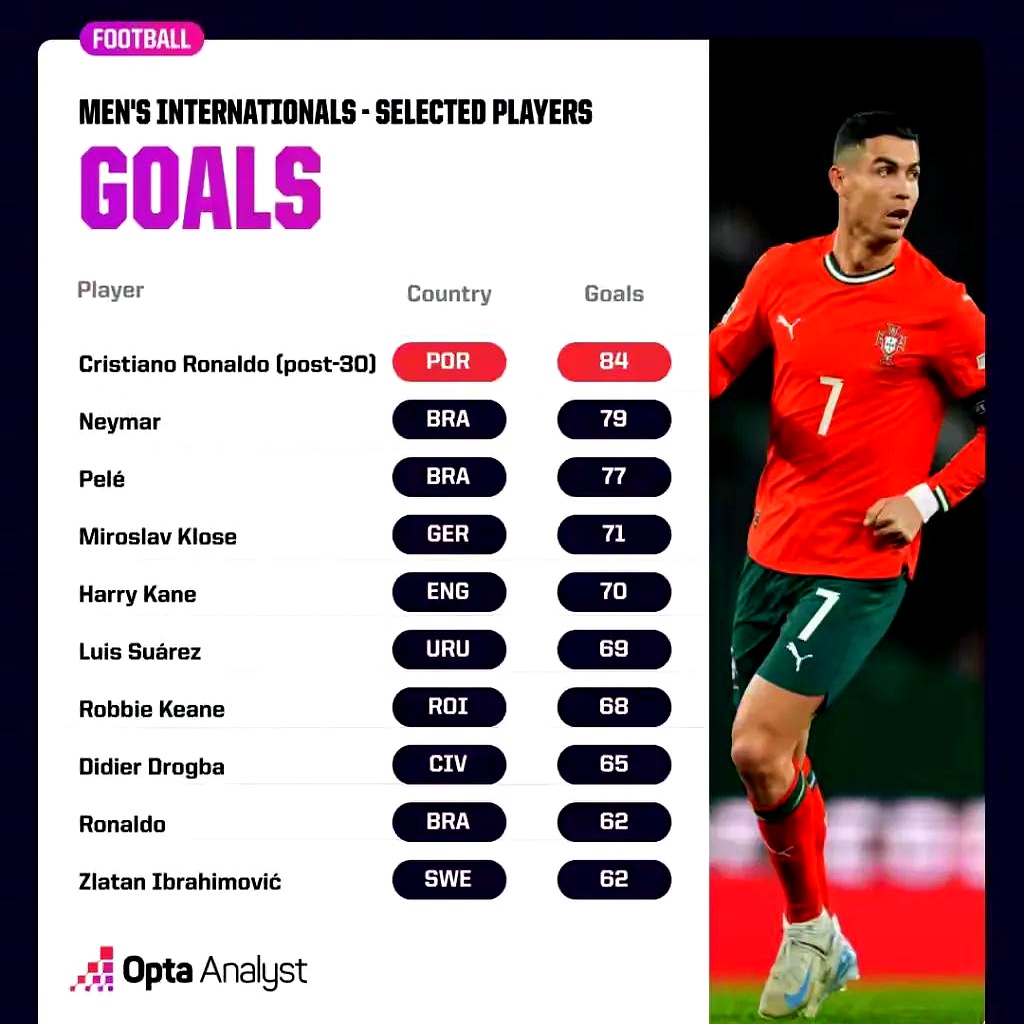 爱游戏体育平台-卢卡库无懈可击！与梅西C罗齐头并进！