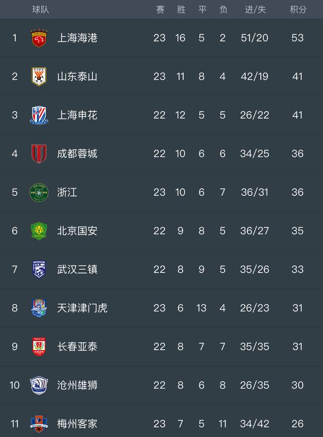 爱游戏亚洲官网-天津男篮取胜长春，积分榜逐渐攀升的简单介绍